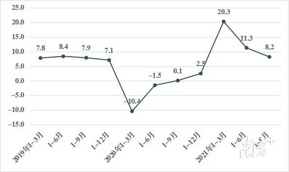 珠海各区2020gdp_珠海各区人口、GDP:香洲区一骑绝尘(2)