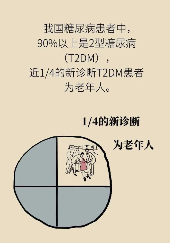 中国老年糖尿病患者超三千万!可怕的并发症必须得防