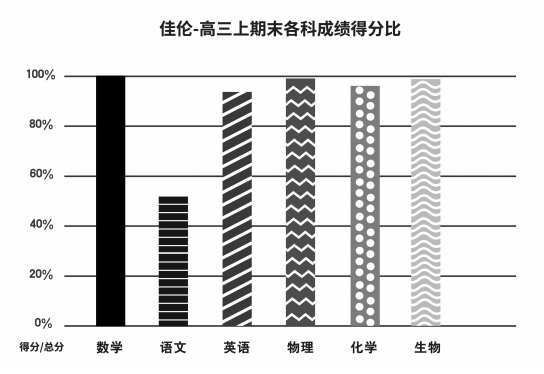 对理科生而言 最难学的学科是语文 全网搜