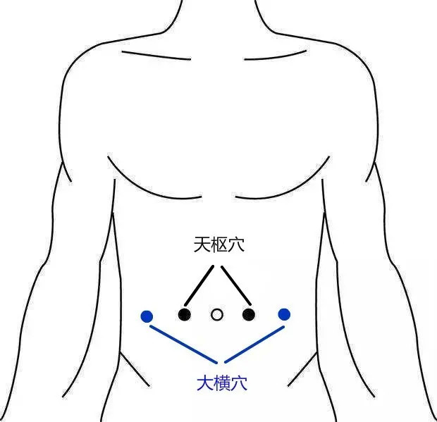 2,下脘穴取到中脘穴后,从中脘穴和肚脐连线中点的位置向下,即下脘穴.