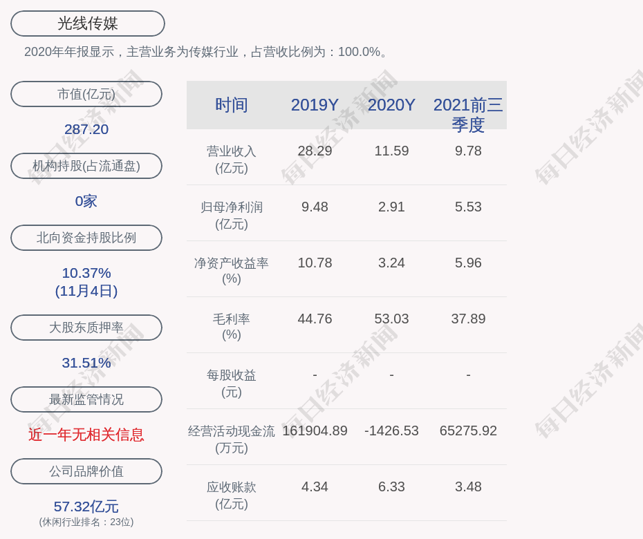 光线传媒光线控股累计质押股数约为444亿股