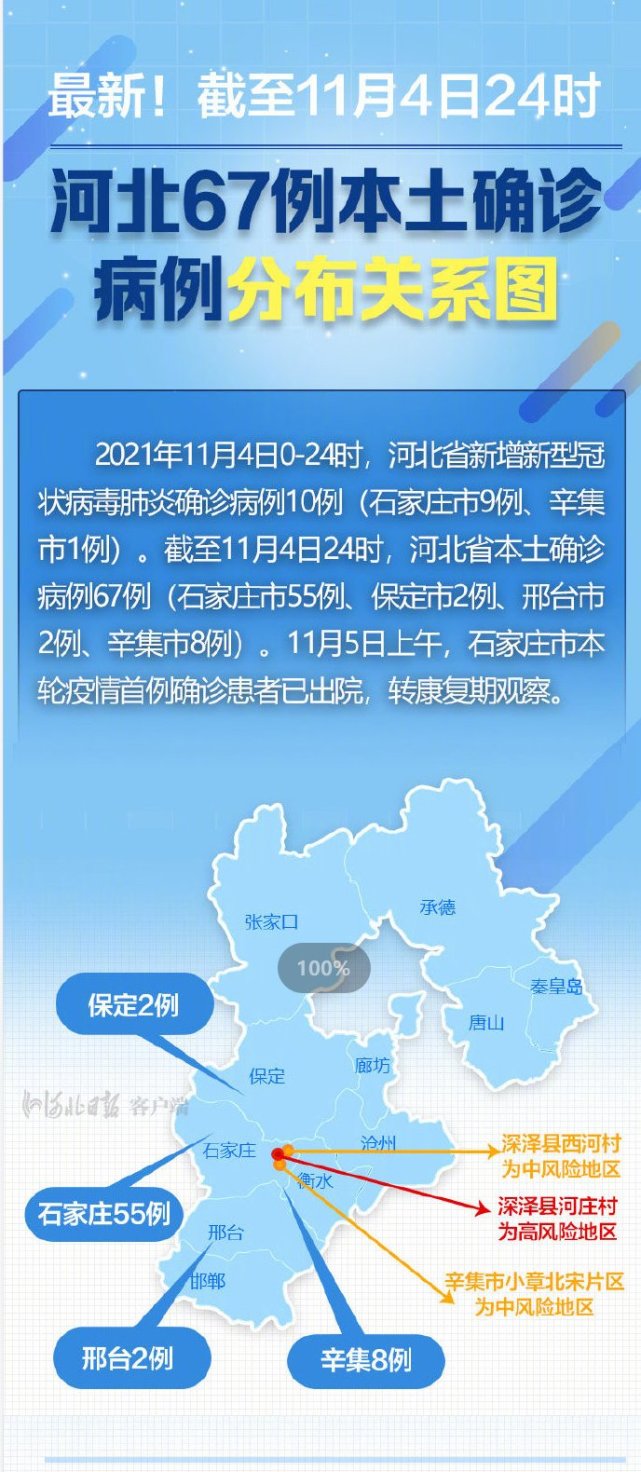 河北疫情地图图片图片