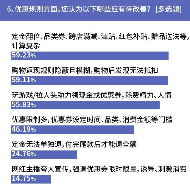 超六成网友选择晚8点开启双11，精简优惠规则仍受关注外星人源码论坛