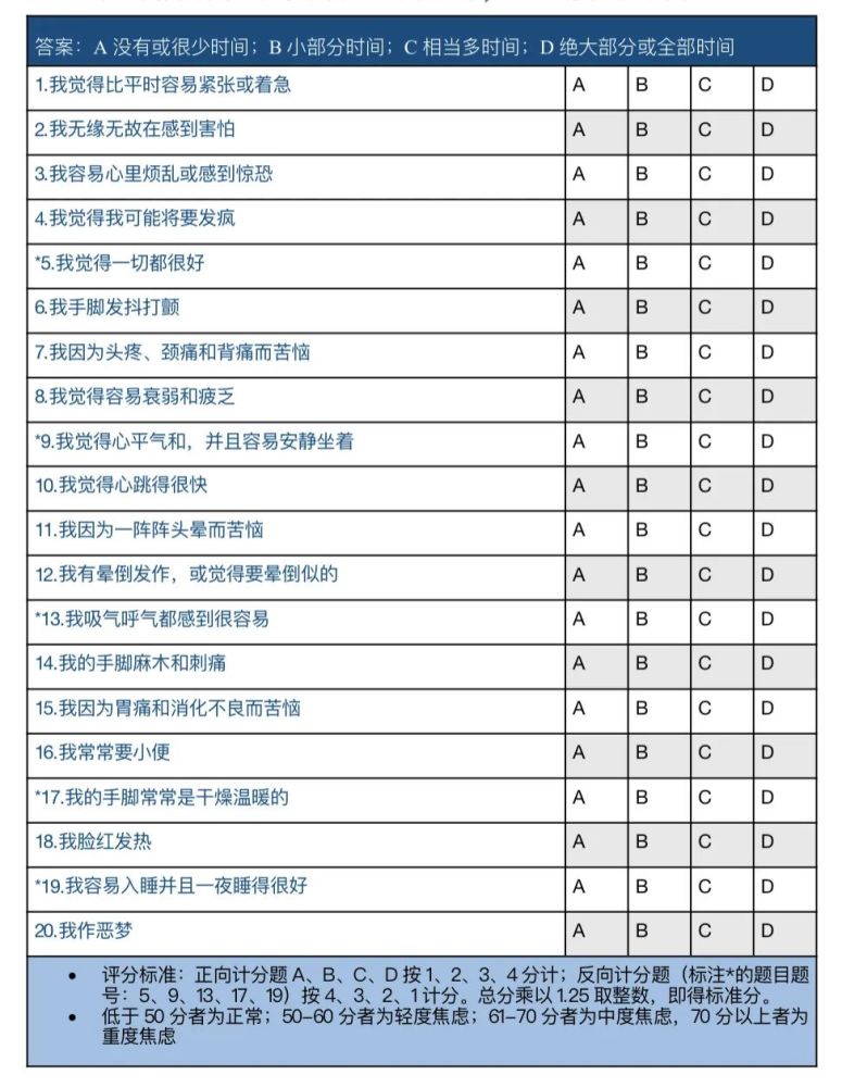 總是感到焦慮該怎麼辦?一張表自測你的焦慮程度