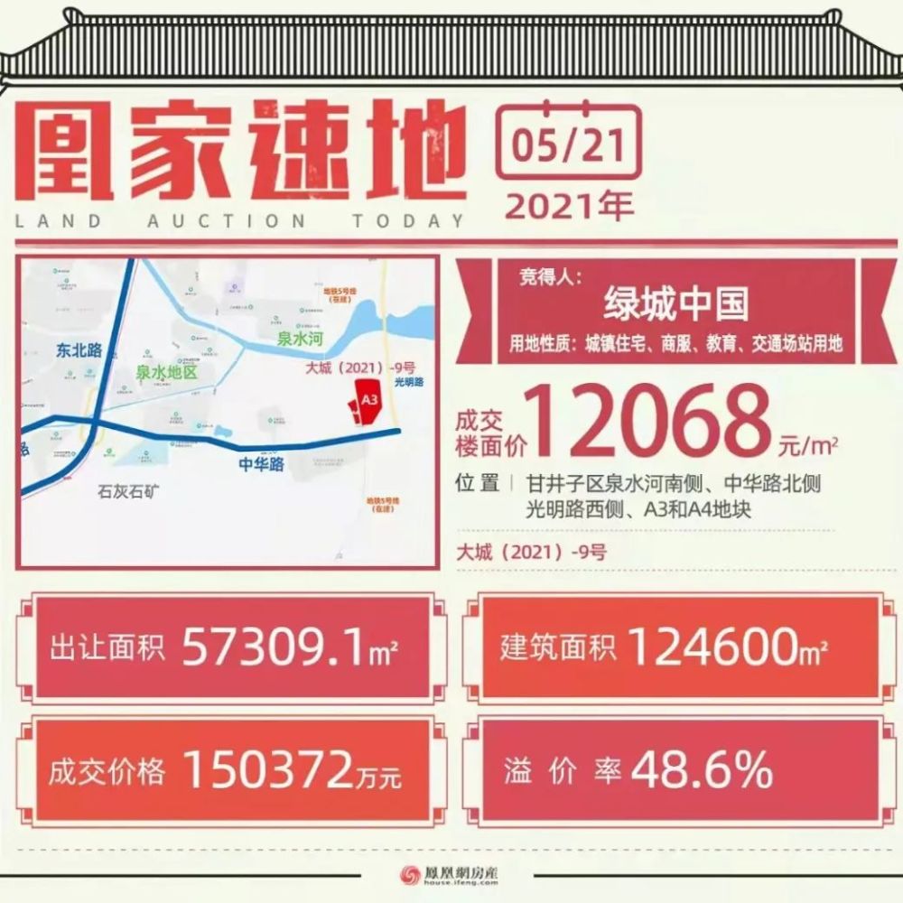 大连泉水幼儿园排行榜_甘井子区泉水河南、中华路北宗地A3、A4区规划方案公示(2)