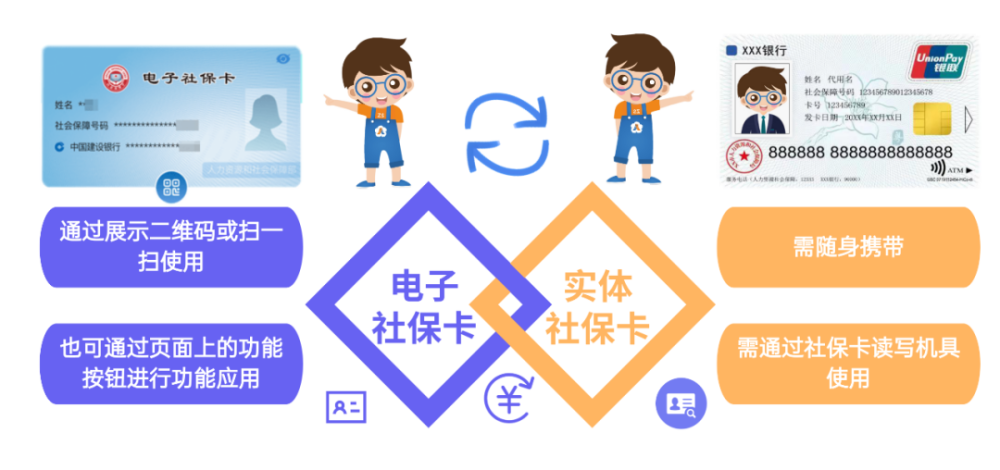 超方便電子社保卡同步申領功能上線啦