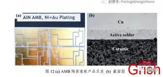 陶瓷基板製備技術(1)