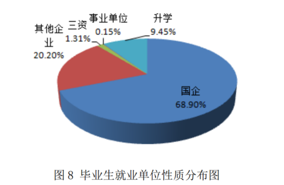 孩子成绩不理想，专科学校没出路？湖北这五所大专院校就业不输本科！插图4