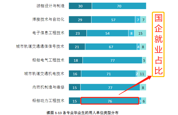 孩子成绩不理想，专科学校没出路？湖北这五所大专院校就业不输本科！插图8