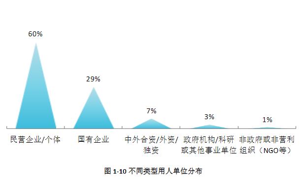 孩子成绩不理想，专科学校没出路？湖北这五所大专院校就业不输本科！插图7