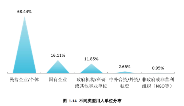 孩子成绩不理想，专科学校没出路？湖北这五所大专院校就业不输本科！插图9