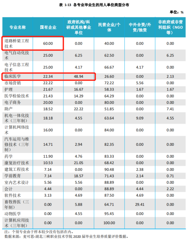 孩子成绩不理想，专科学校没出路？湖北这五所大专院校就业不输本科！插图10