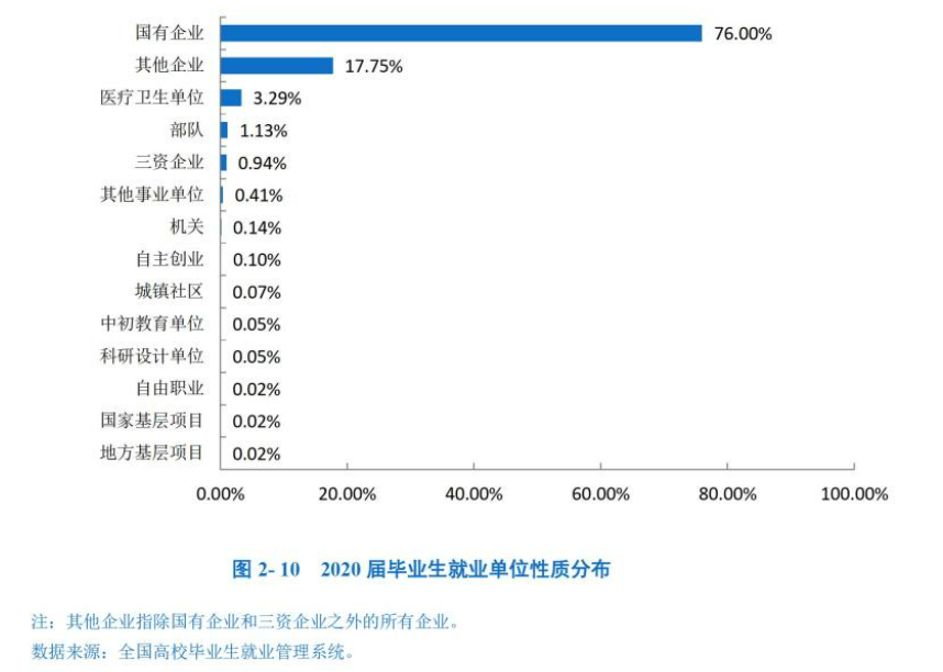 孩子成绩不理想，专科学校没出路？湖北这五所大专院校就业不输本科！插图1