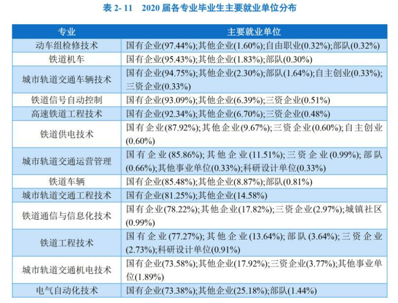 孩子成绩不理想，专科学校没出路？湖北这五所大专院校就业不输本科！插图2