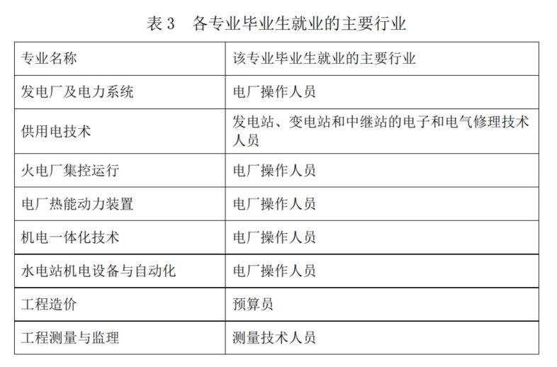 孩子成绩不理想，专科学校没出路？湖北这五所大专院校就业不输本科！插图5