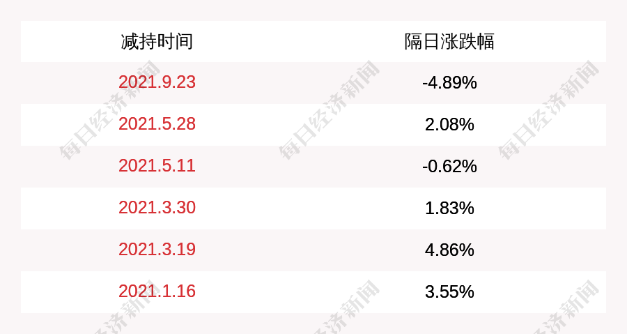 央企专业化整合再现批量集中签约战略性新兴产业发展明确“四个聚焦”80年代的小学课文有哪些2023已更新(腾讯/今日)英语简单对话