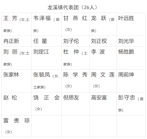 余庆县第十八届人民代表大会代表名单公布_腾讯新闻