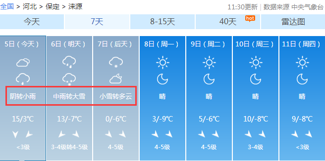 淶源天氣預報陣風9到10級沿岸海域和沿海地區有北到西北風7到8級局地9