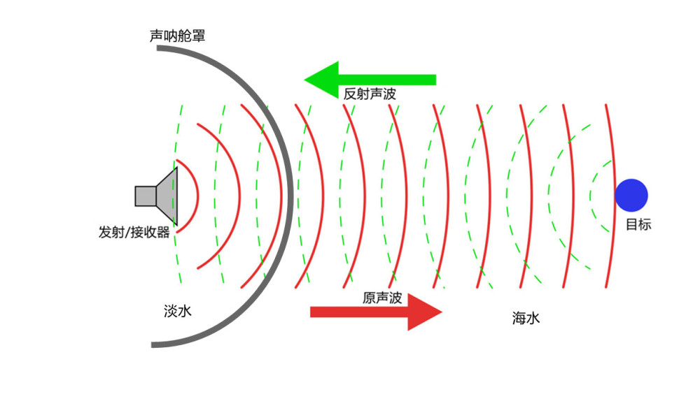 核潜艇能下潜到610米深为什么撞一下就废了