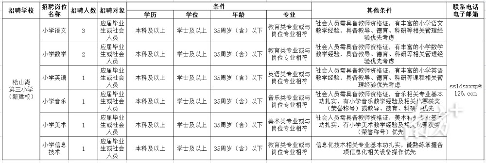 松山湖招聘_名企云集、月薪最高40k!松山湖春季校园线上招聘会来啦(2)