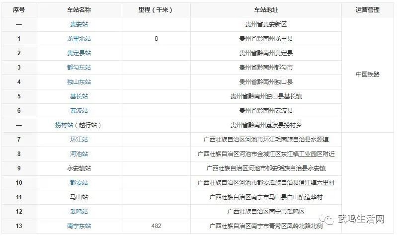 武鳴高鐵時代即將來臨貴南高鐵最近進展全線預計2023年底建成通車