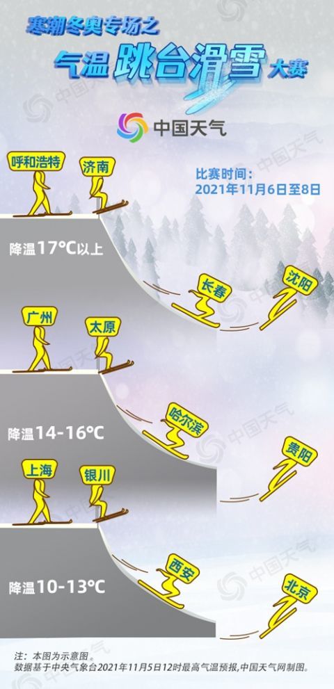 寒潮冻哭警告!全国气温跳台滑雪大赛开赛 看你家降温有多猛