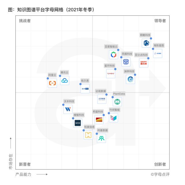 腾讯内容开放平台