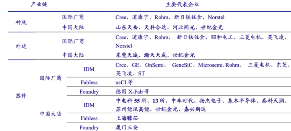 碳化硅產業鏈