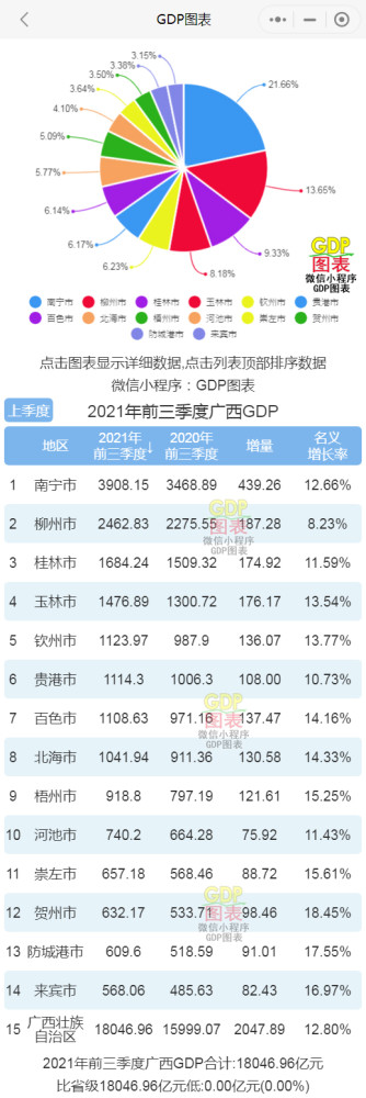 广西桂东南gdp_广西低调的地级市玉林,GDP稳居全区第四,常被误认为经济很落后