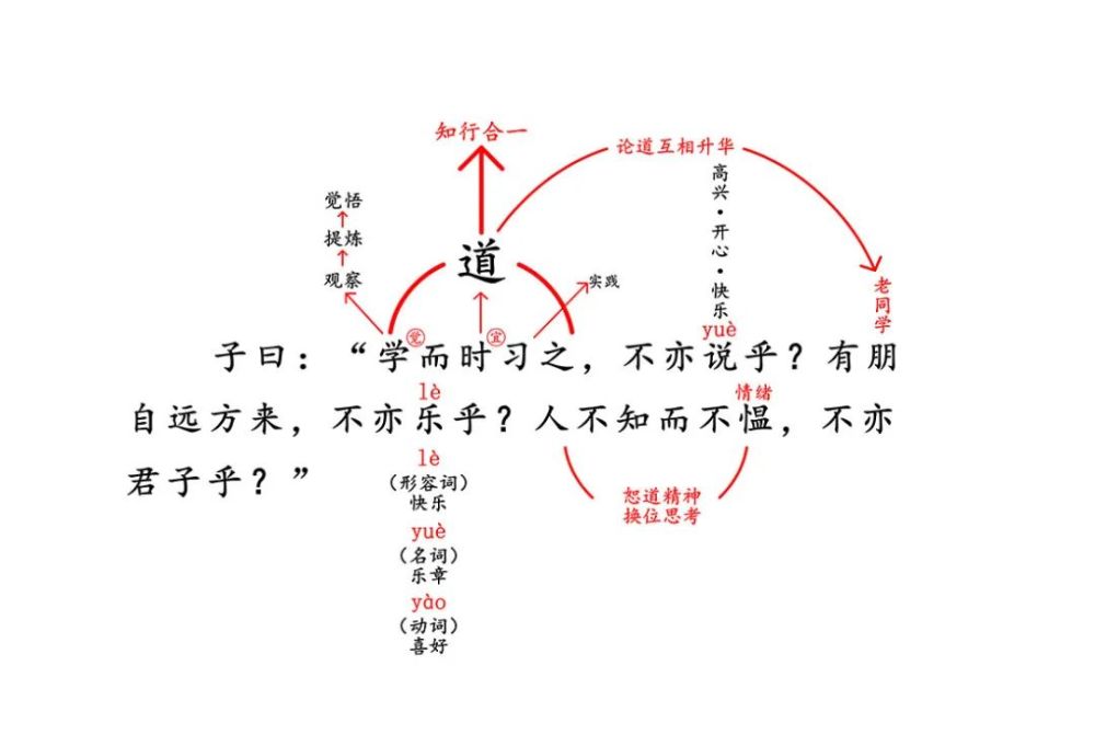 理解教育 做真教育 腾讯新闻