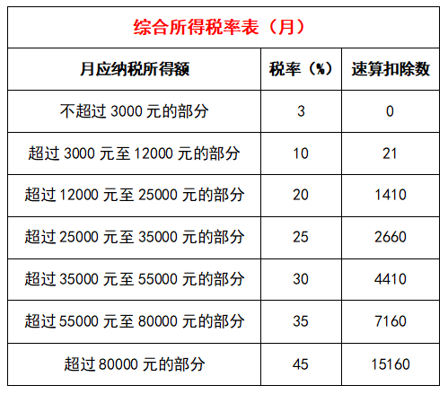 等计算征收个人所得税方法问题的通知》规定的,在2021年12月31日前
