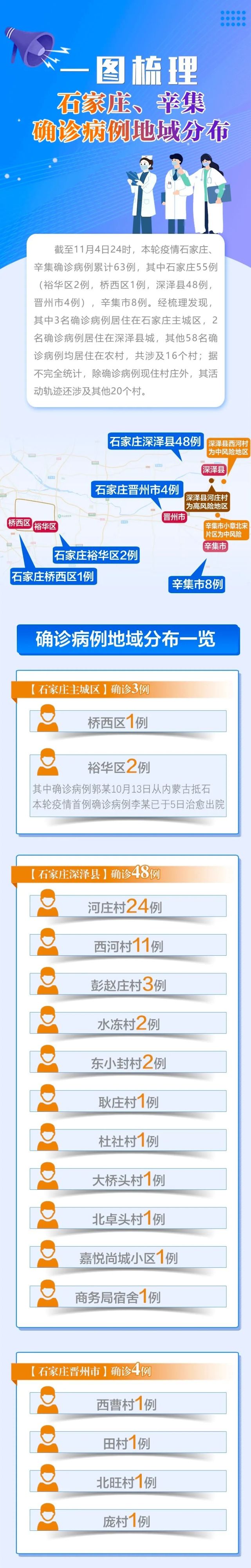 石家庄疫情增长图图片