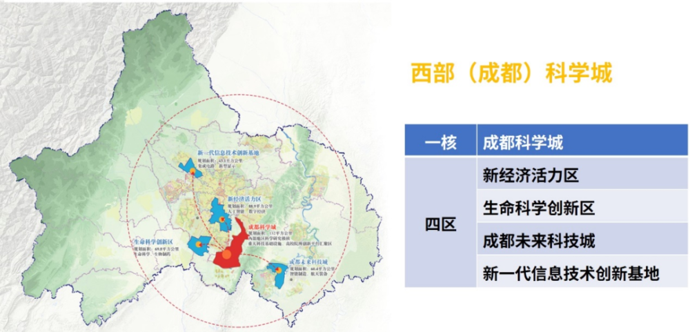 天府新区核心区包含了成都科学城,天府文创城和天府总部商务区.