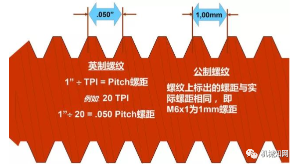 0m攻螺紋是用絲錐在工件的孔內