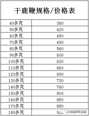 鹿鞭多少钱东北鹿鞭多少钱东北鹿鞭价格多少钱带你全面了解鹿鞭价格