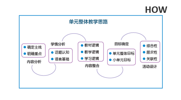 线上年会预告王芳老师为你分享单元整体教学设计思路与实践经验