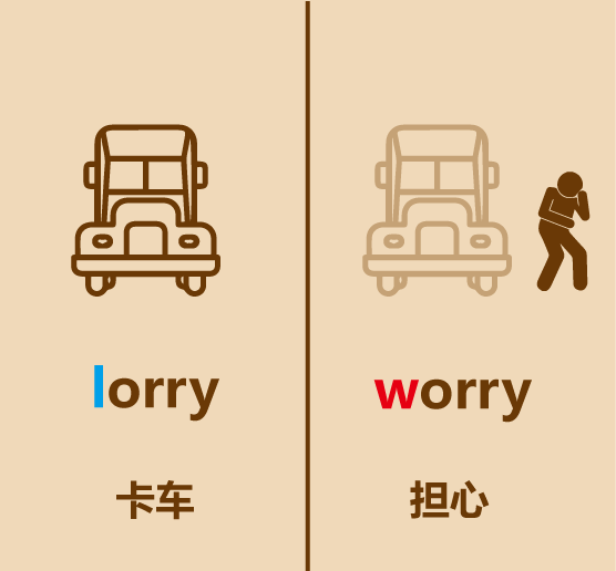lorry简笔画
