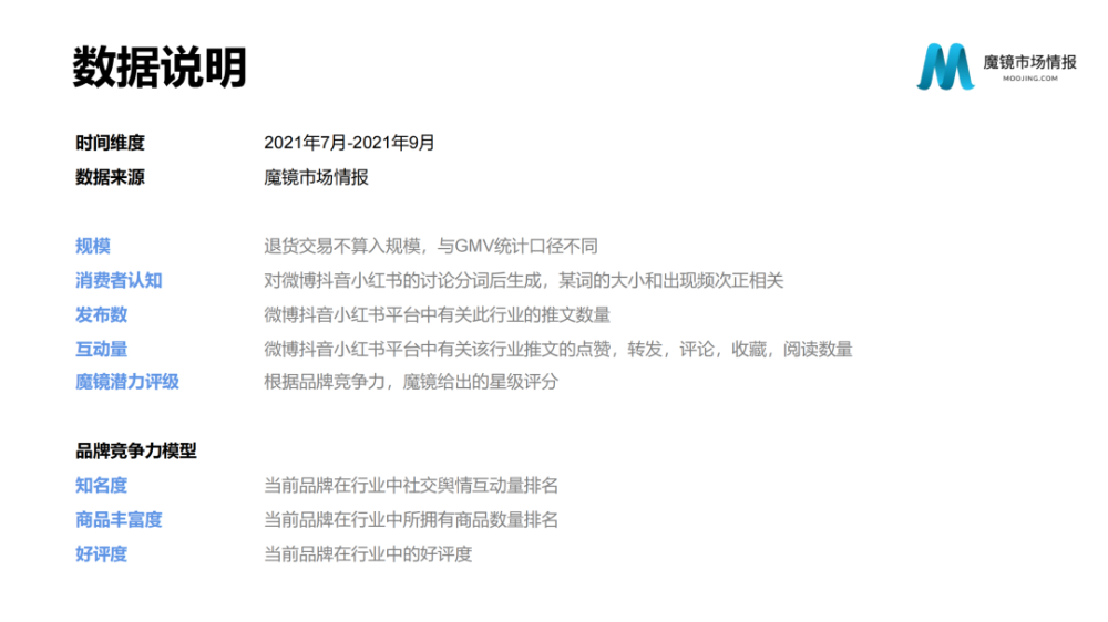 魔镜市场情报：2021年Q3中国线上高增长消费市场白皮书-家电圈官网