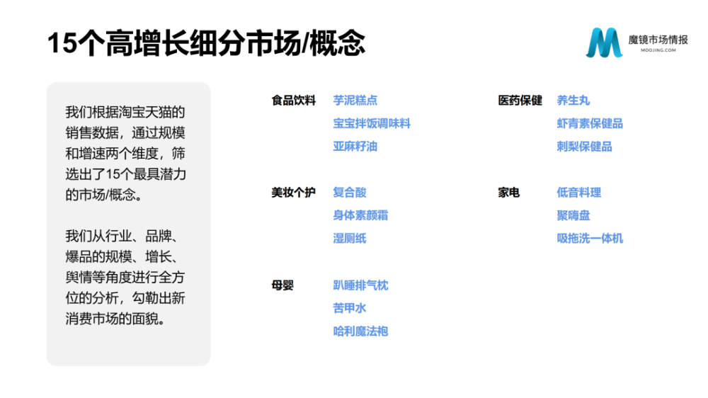 魔镜市场情报：2021年Q3中国线上高增长消费市场白皮书-家电圈官网