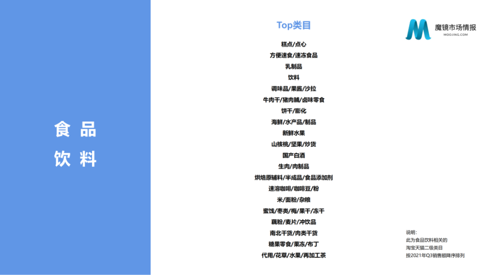 魔镜市场情报：2021年Q3中国线上高增长消费市场白皮书-家电圈官网