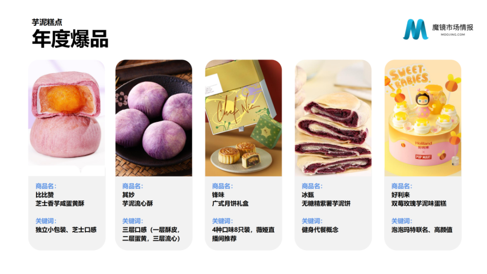 魔镜市场情报：2021年Q3中国线上高增长消费市场白皮书-家电圈官网