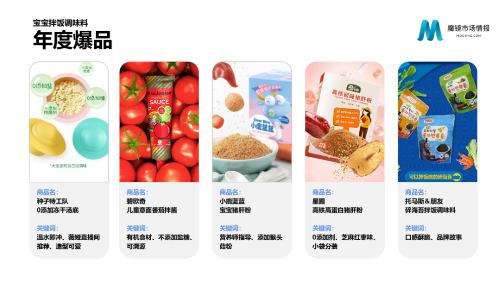 魔镜市场情报：2021年Q3中国线上高增长消费市场白皮书-家电圈官网