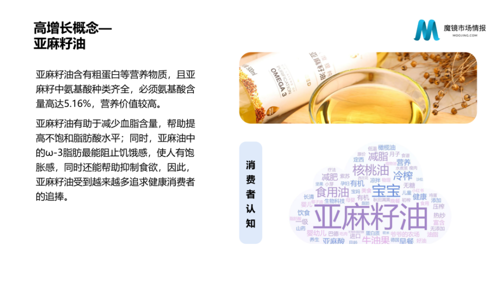 魔镜市场情报：2021年Q3中国线上高增长消费市场白皮书-家电圈官网