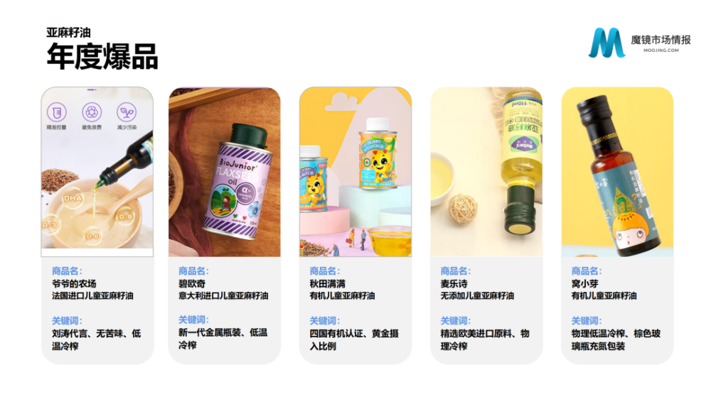 魔镜市场情报：2021年Q3中国线上高增长消费市场白皮书-家电圈官网