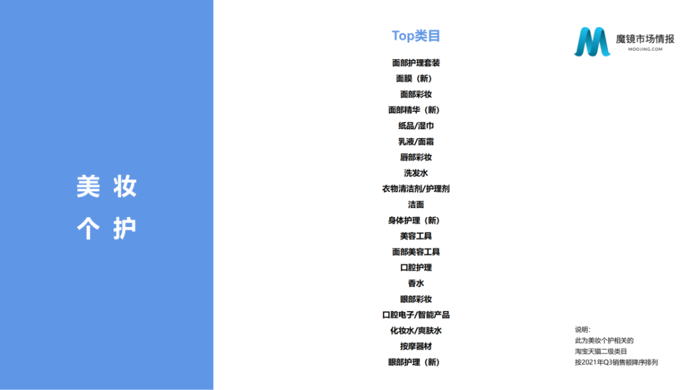 魔镜市场情报：2021年Q3中国线上高增长消费市场白皮书-家电圈官网
