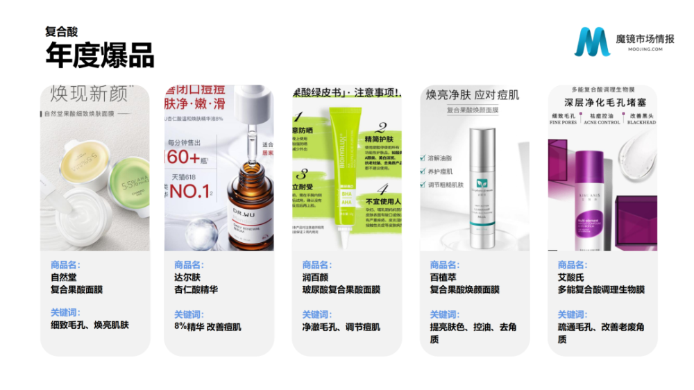 魔镜市场情报：2021年Q3中国线上高增长消费市场白皮书-家电圈官网