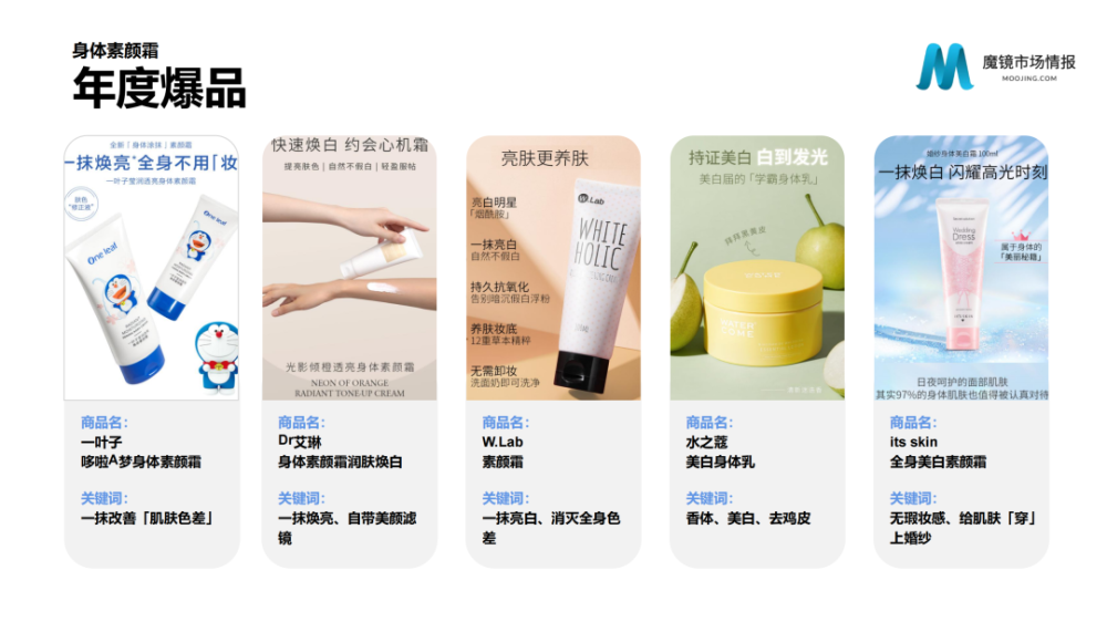 魔镜市场情报：2021年Q3中国线上高增长消费市场白皮书-家电圈官网