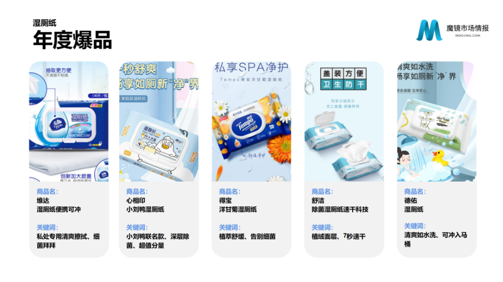 魔镜市场情报：2021年Q3中国线上高增长消费市场白皮书-家电圈官网