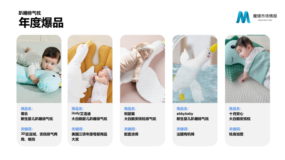 魔镜市场情报：2021年Q3中国线上高增长消费市场白皮书-家电圈官网