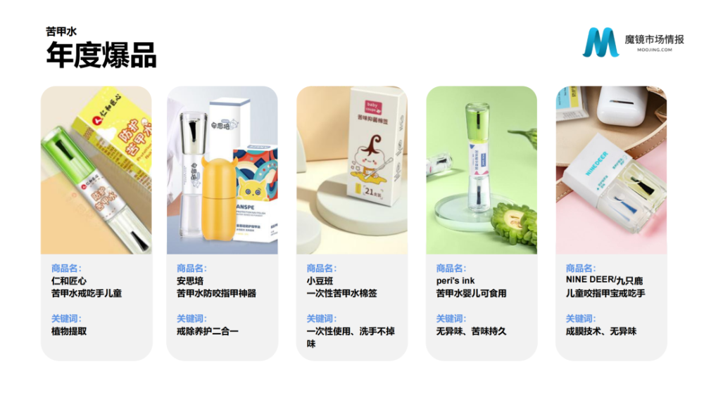 魔镜市场情报：2021年Q3中国线上高增长消费市场白皮书-家电圈官网